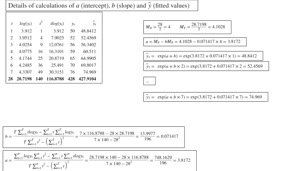 Click here for the graphical output of this example (link to Ro.S.A. website)